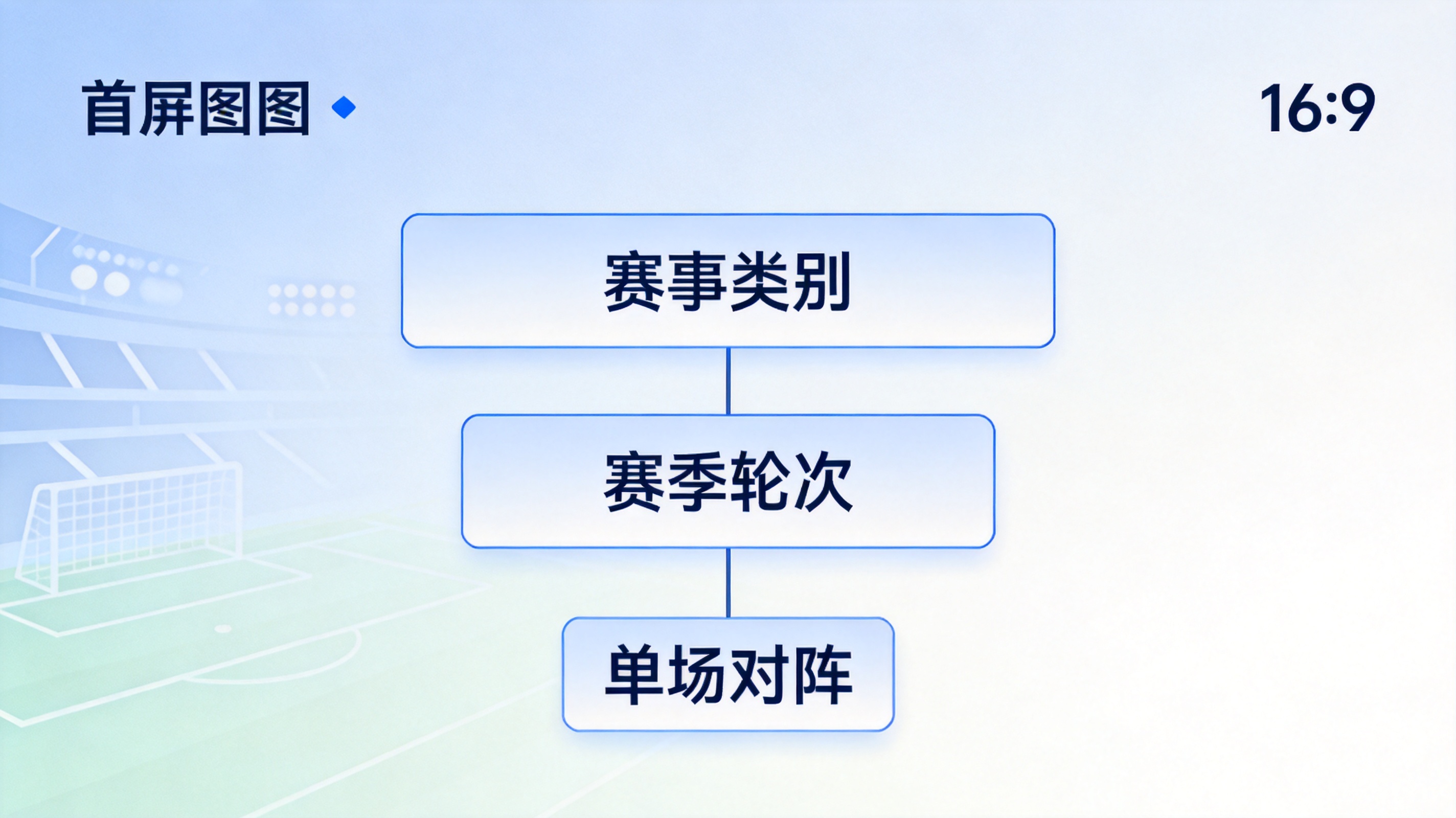 赛事覆盖层级示意：从赛事类别到赛季、轮次与单场对阵的查询结构